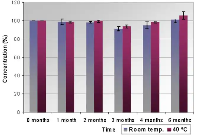 Dimethylmethoxy Chromanyl Palmitate Powder Dimethylmethoxy Chromanyl Palmitate Powder