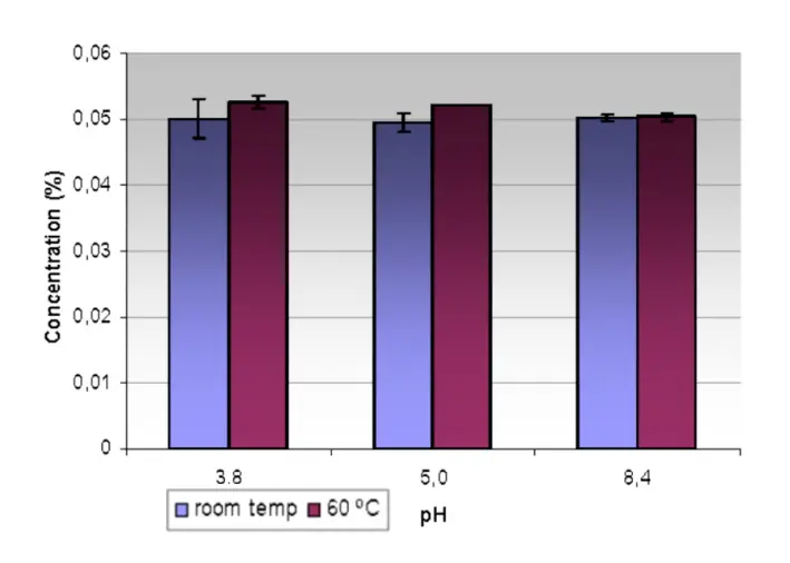 Dimethylmethoxy Chromanyl Palmitate Powder Dimethylmethoxy Chromanyl Palmitate Powder