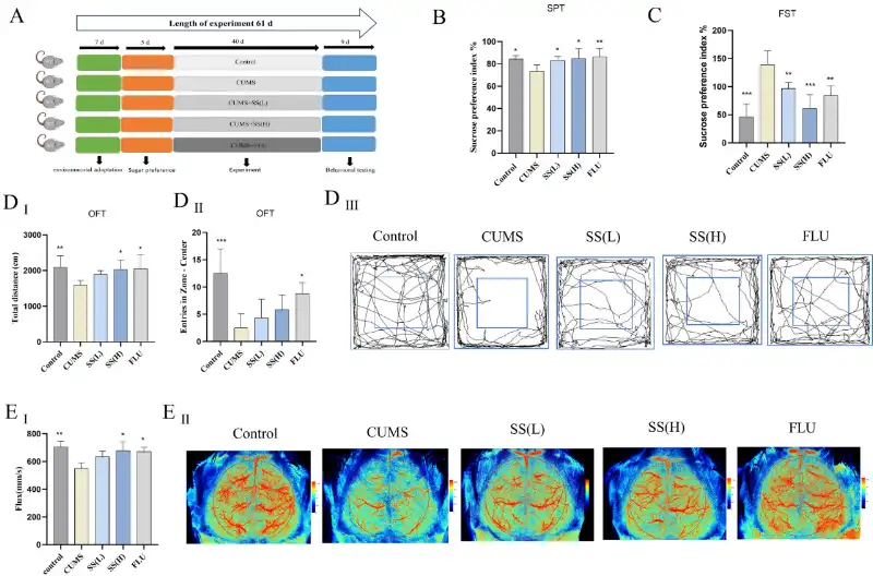 Saikosaponin Saikosaponin