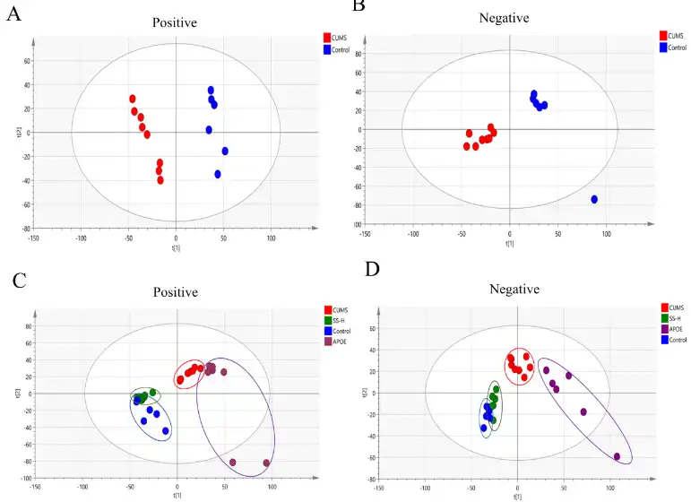 Saikosaponin Saikosaponin