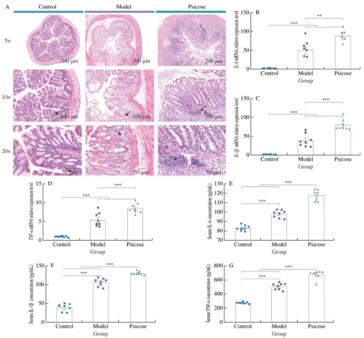 D-Psicose Powder D-Psicose Powder