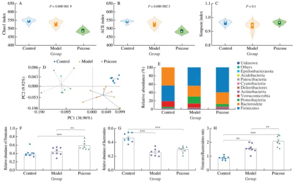 D-Psicose Powder D-Psicose Powder