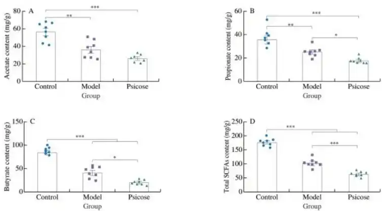 D-Psicose Powder D-Psicose Powder