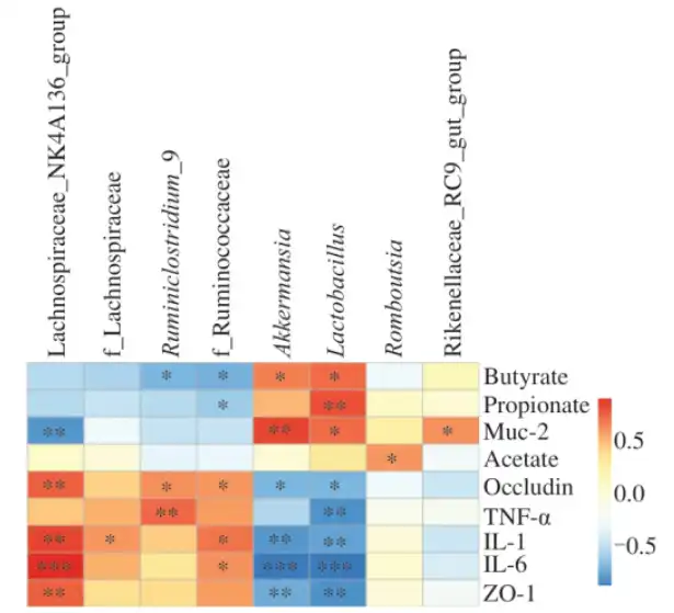 D-Psicose Powder D-Psicose Powder