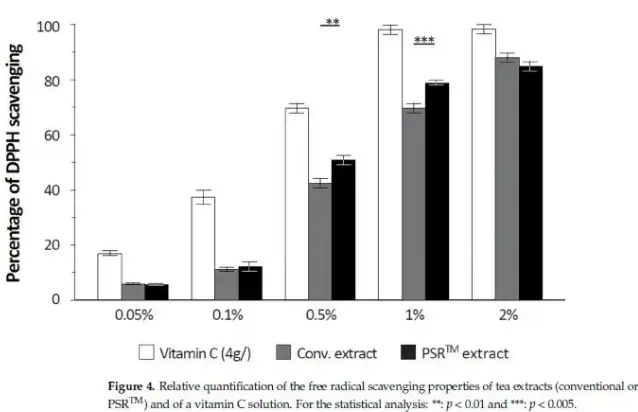 Instant Black Tea Extract Powder Instant Black Tea Extract Powder