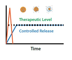 Bulk Vitamin E TPGS Bulk Vitamin E TPGS