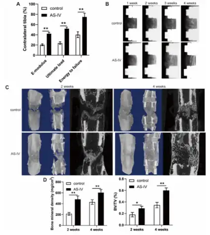 Astragaloside IV Powder Astragaloside IV Powder