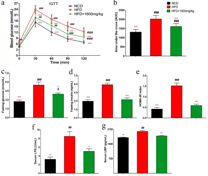 Glycerol Monolaurate Glycerol Monolaurate
