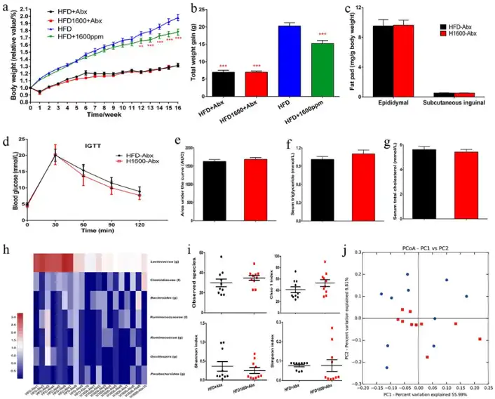 Glycerol Monolaurate Glycerol Monolaurate