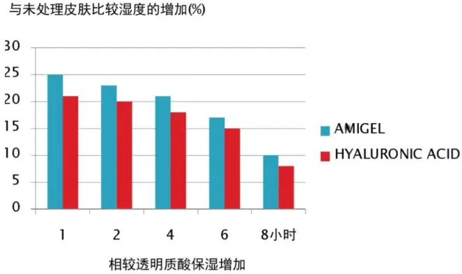Sclerotium Gum Powder Sclerotium Gum Powder