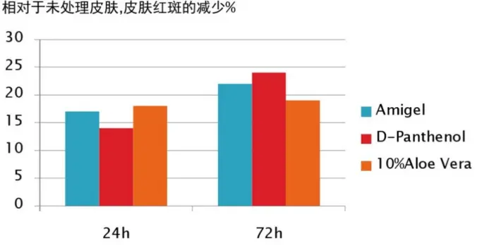 Sclerotium Gum Powder Sclerotium Gum Powder
