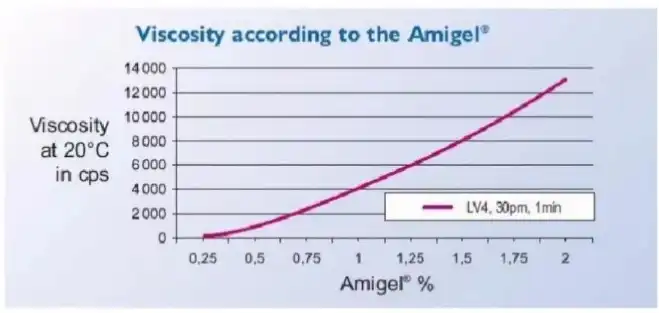 Sclerotium Gum Powder Sclerotium Gum Powder