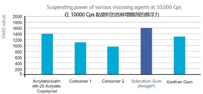 Sclerotium Gum Powder Sclerotium Gum Powder