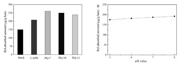 Piroctone Olamine Powder Piroctone Olamine Powder