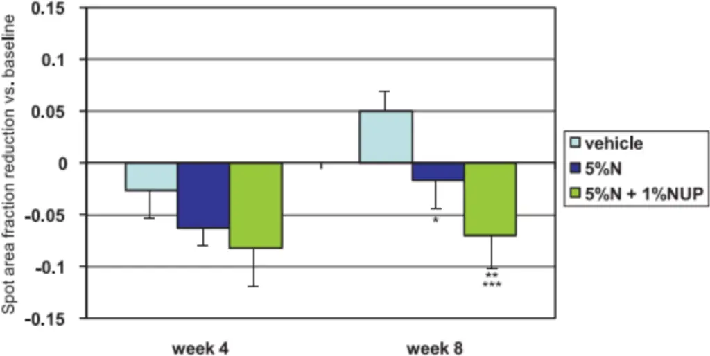 Undecylenoylphenylalanine Undecylenoylphenylalanine