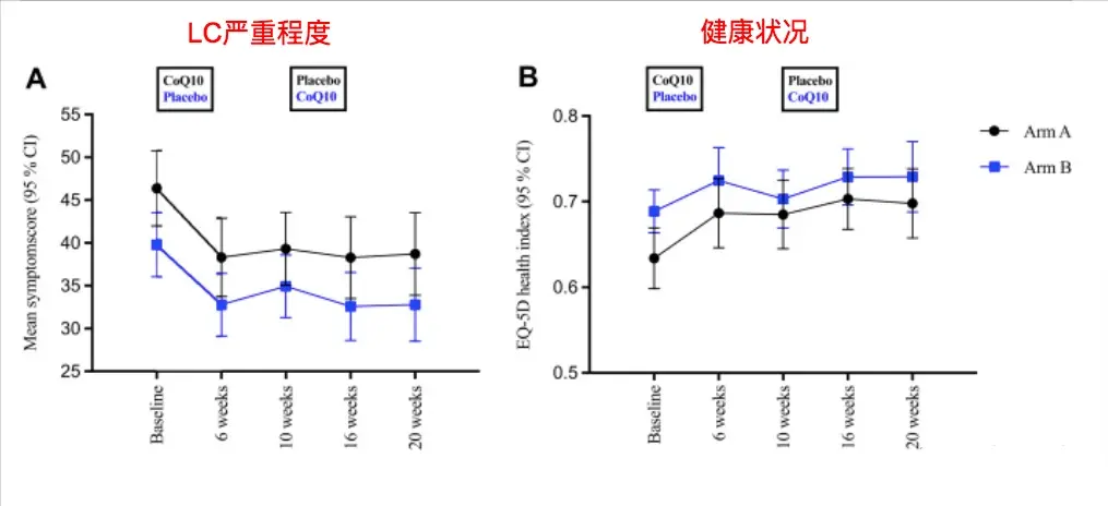 Bulk Coenzyme Q10 Powder Bulk Coenzyme Q10 Powder