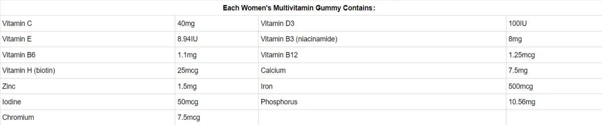 Men's Multivitamin Gummies