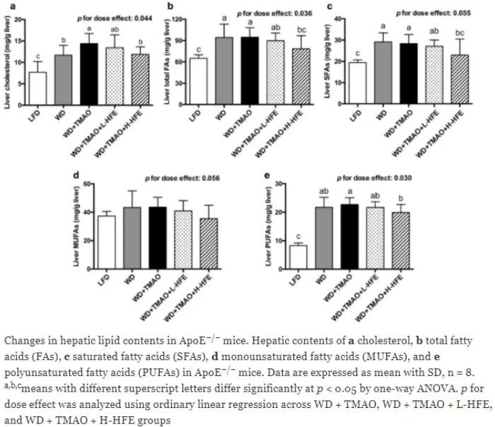 Hawthorn extract Hawthorn extract