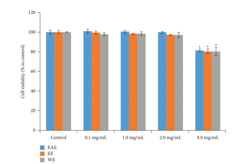 Polygonatum extract Polygonatum extract