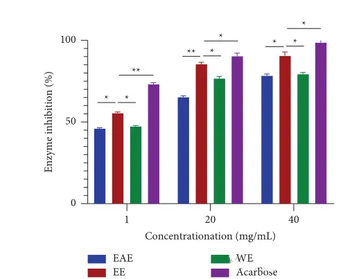 Polygonatum extract Polygonatum extract