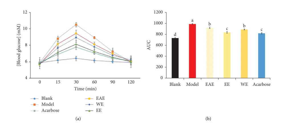 Polygonatum extract Polygonatum extract