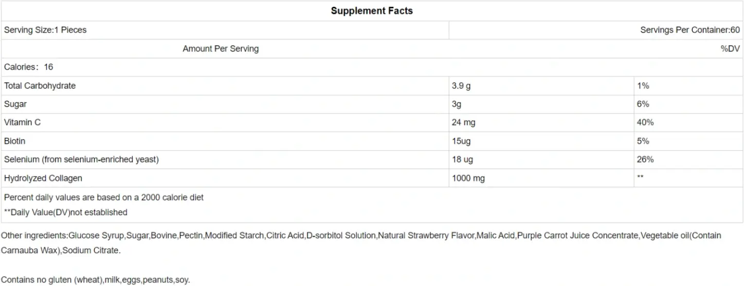 Collagen Gummies Collagen Gummies