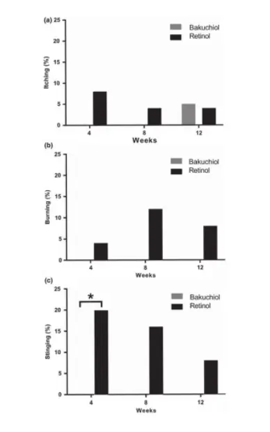 Psoralea Corylifolia Extract Psoralea Corylifolia Extract