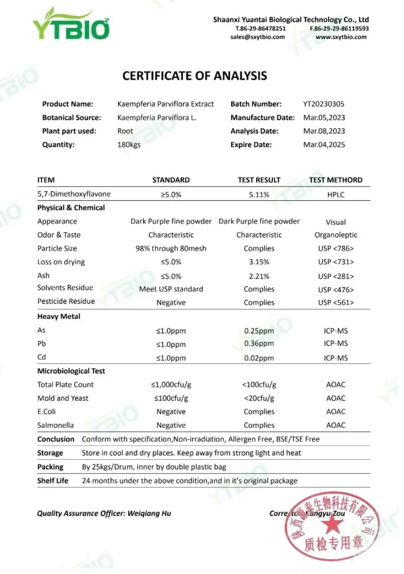 Kaempferia Parviflora Extract Kaempferia Parviflora Extract