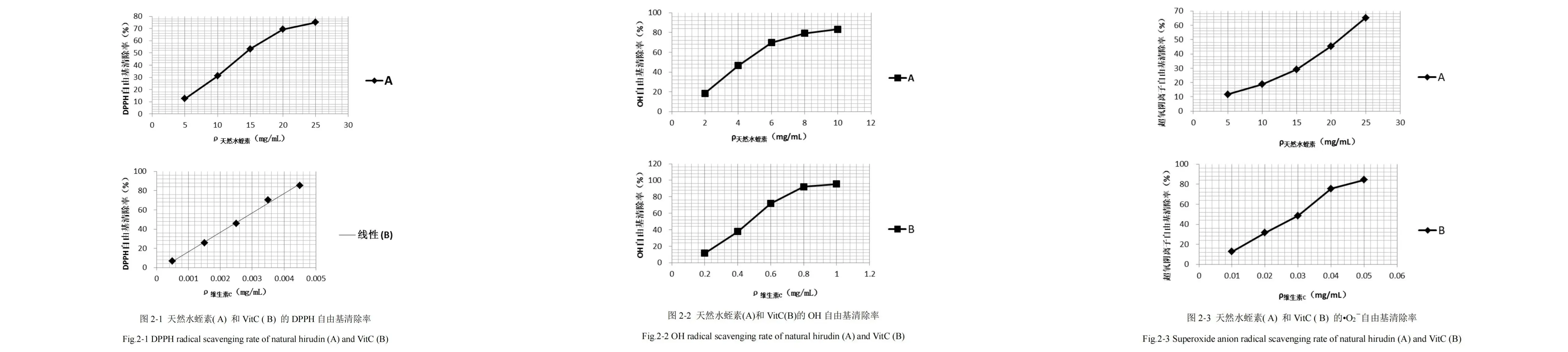 Leech Extract Leech Extract