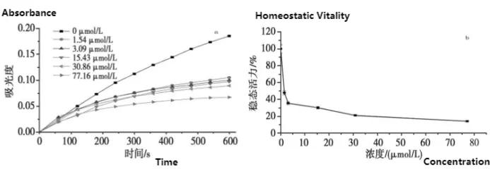 Glabridin Powder Glabridin Powder
