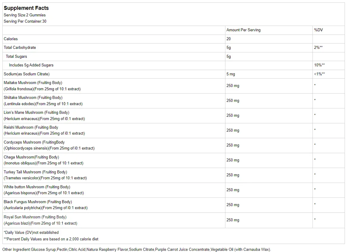 Mushroom Gummies Mushroom Gummies
