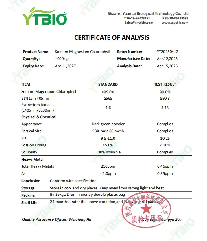 Sodium Magnesium Chlorophyllin Sodium Magnesium Chlorophyllin