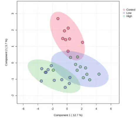 Biochanin Powder Biochanin Powder