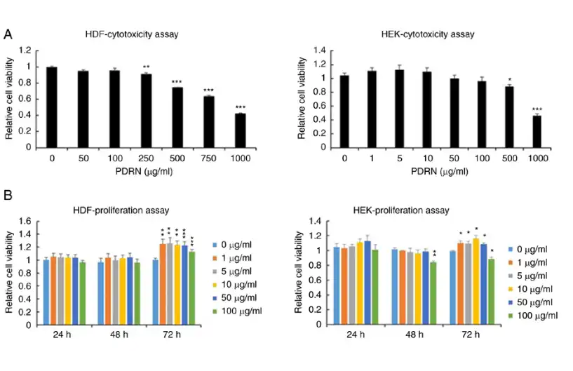 PDRN Powder PDRN Powder