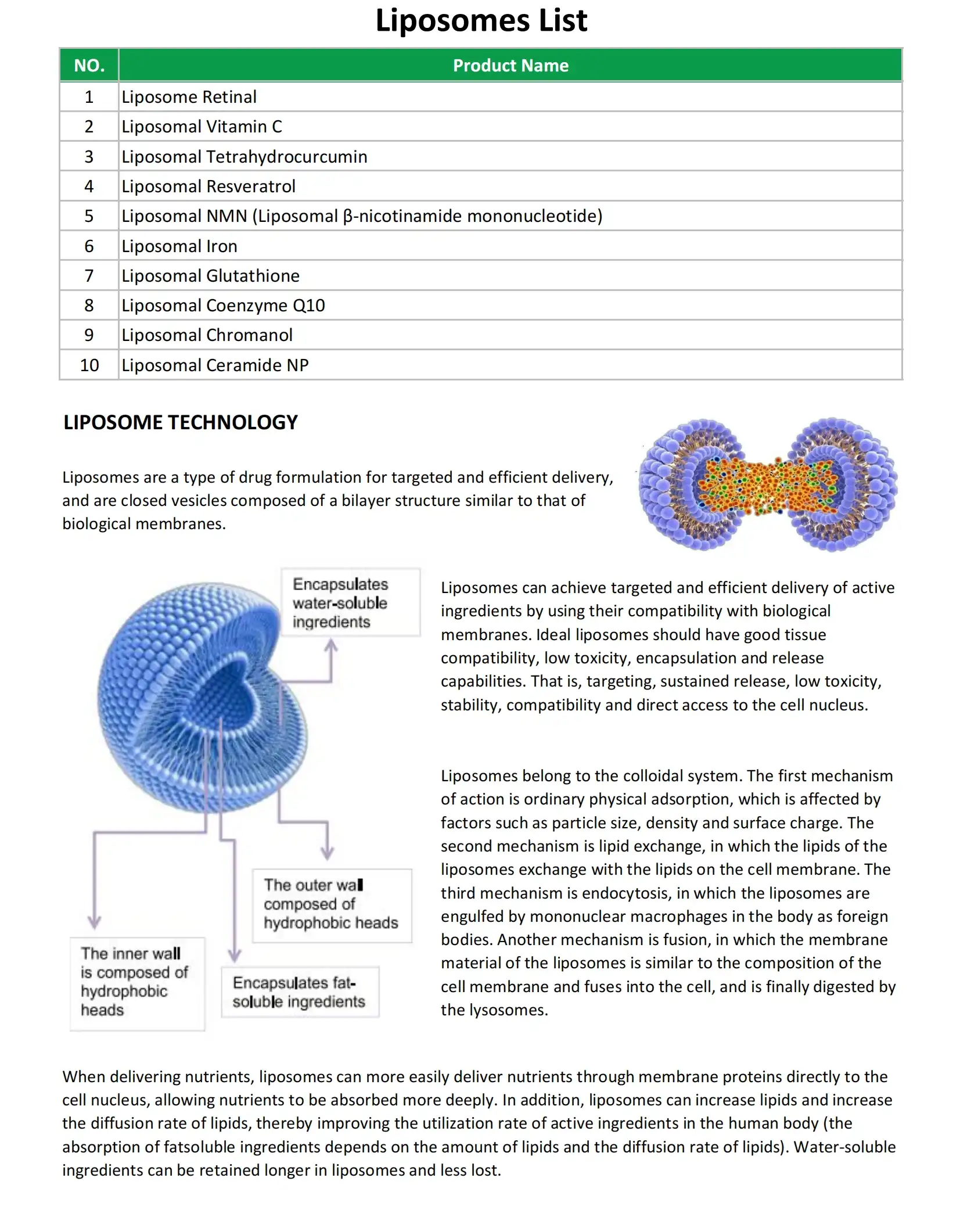 Liposomal Coenzyme Q10