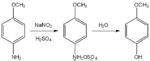 4-Methoxyphenol 4-Methoxyphenol