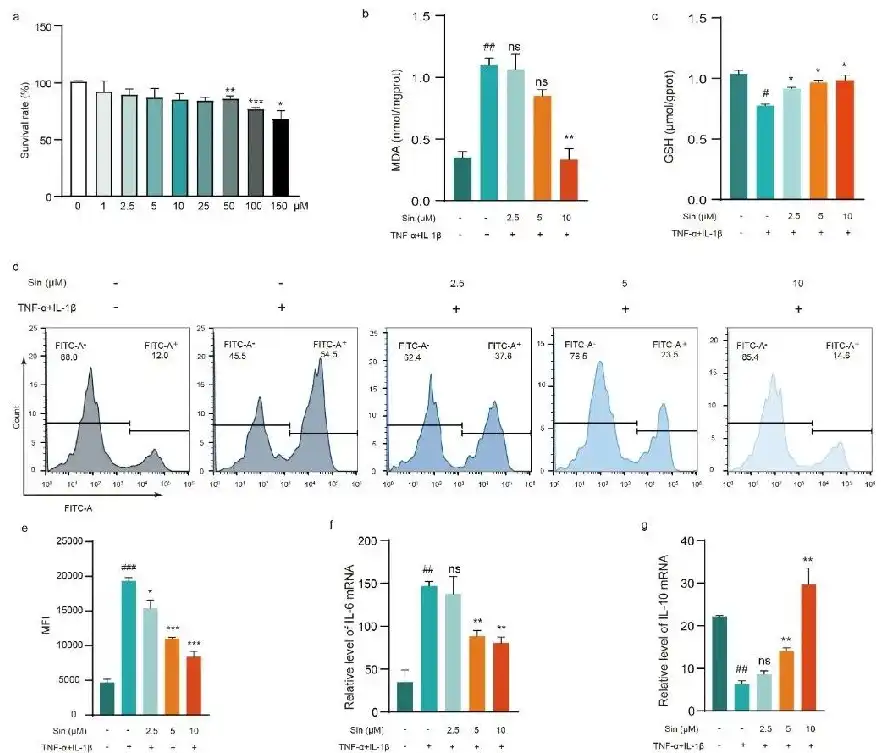 Sinensetin Sinensetin
