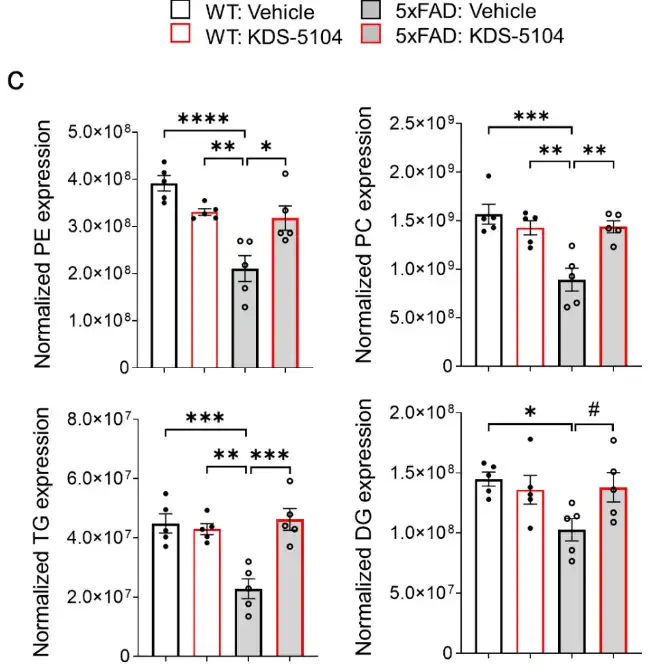 Oleoylethanolamide Powder Oleoylethanolamide Powder