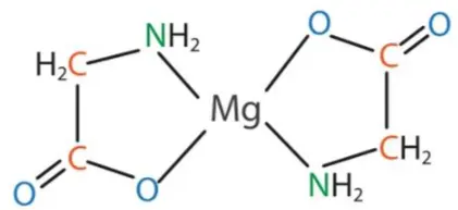 Bulk Magnesium Bisglycinate Bulk Magnesium Bisglycinate