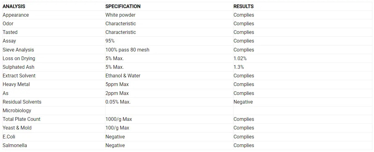 Chitosan Hydrochloride Chitosan Hydrochloride