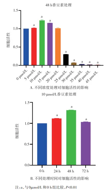 Coumarin Powder Coumarin Powder