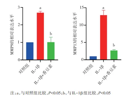 Coumarin Powder Coumarin Powder