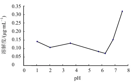 Buddleoside Buddleoside