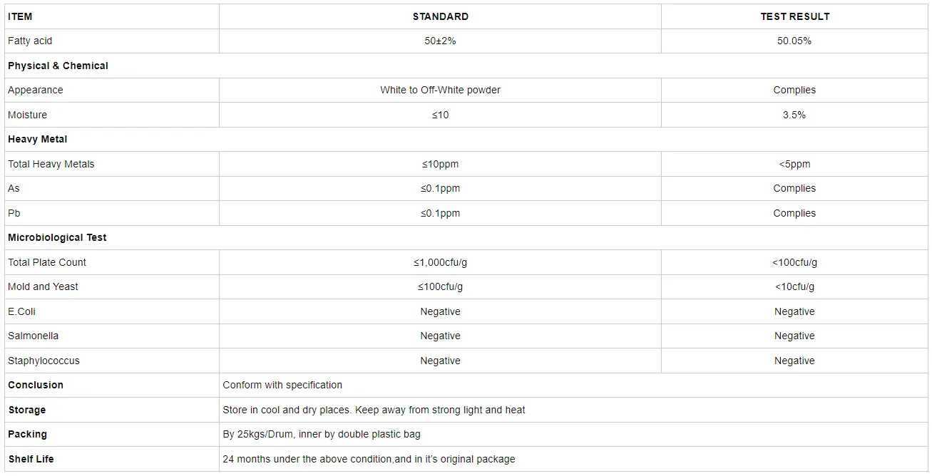 Pure Conjugated Linoleic Acid Pure Conjugated Linoleic Acid