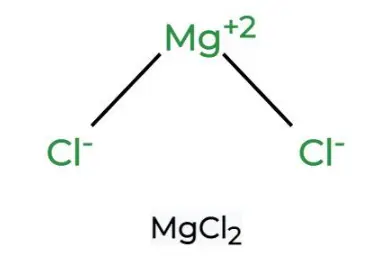 Pure Magnesium Chloride Powder