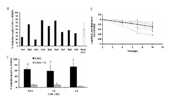 CAG Cycloastragenol CAG Cycloastragenol