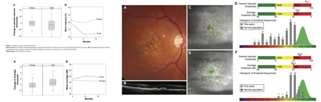 CAG Cycloastragenol CAG Cycloastragenol