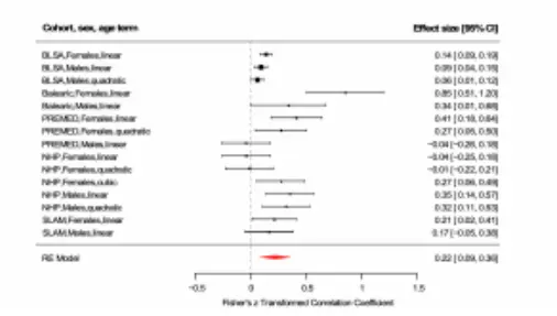 Pure Taurine Powder Pure Taurine Powder