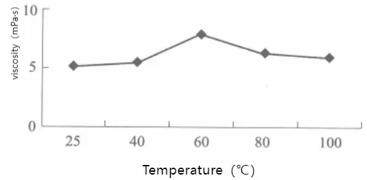 LBG Locust Bean Gum LBG Locust Bean Gum