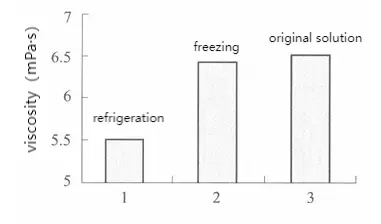 LBG Locust Bean Gum LBG Locust Bean Gum